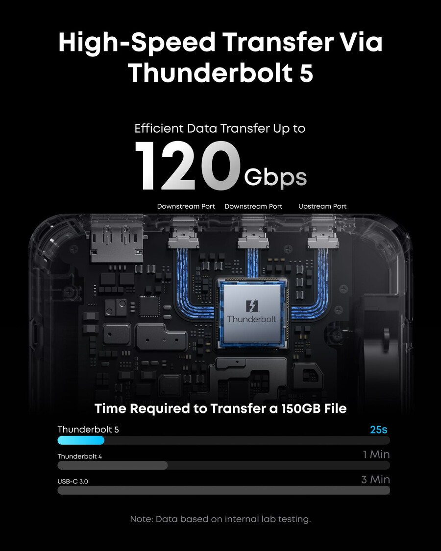 anker prime thunderbolt 5 dockingstation 14-in-1 140w 8k tb5