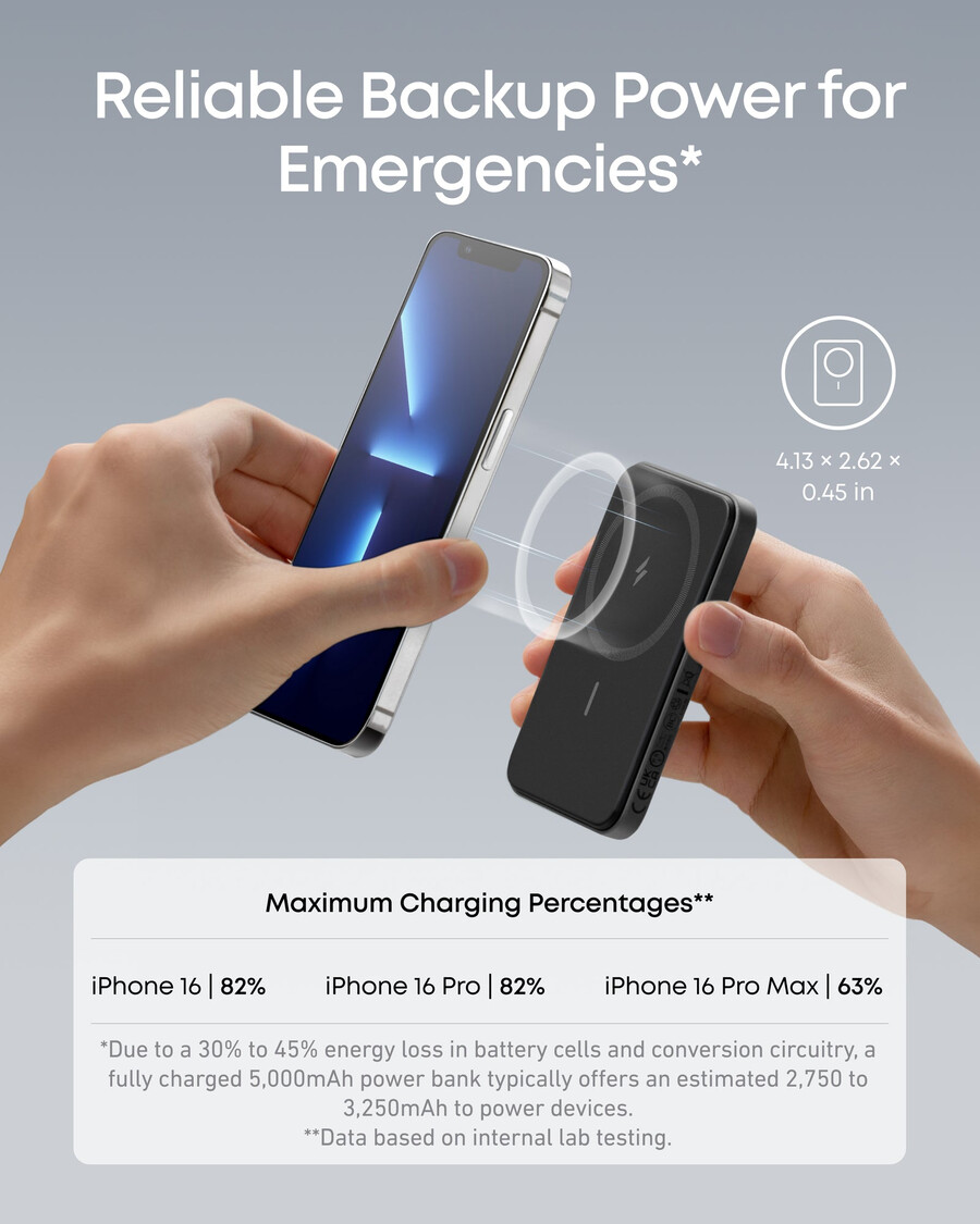 anker 621 magnetische accu maggo